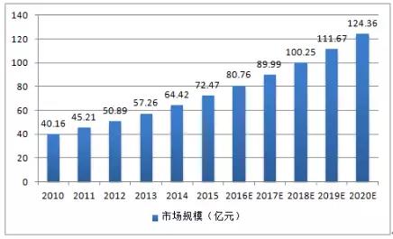 连接器行业2018年发展趋势稳中向好06.jpg
