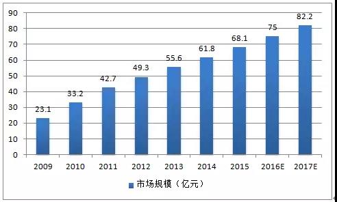 连接器行业2018年发展趋势稳中向好07.jpg