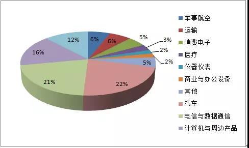 连接器行业2018年发展趋势稳中向好08.jpg