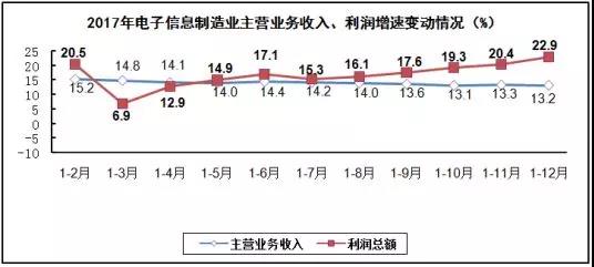 连接器行业2018年发展趋势稳中向好03.jpg