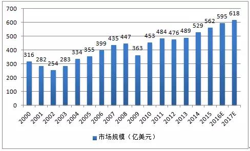 连接器行业2018年发展趋势稳中向好01.jpg
