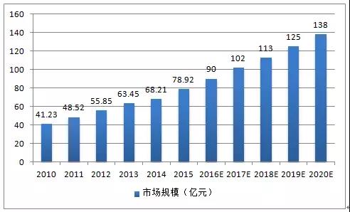 连接器行业2018年发展趋势稳中向好05.jpg